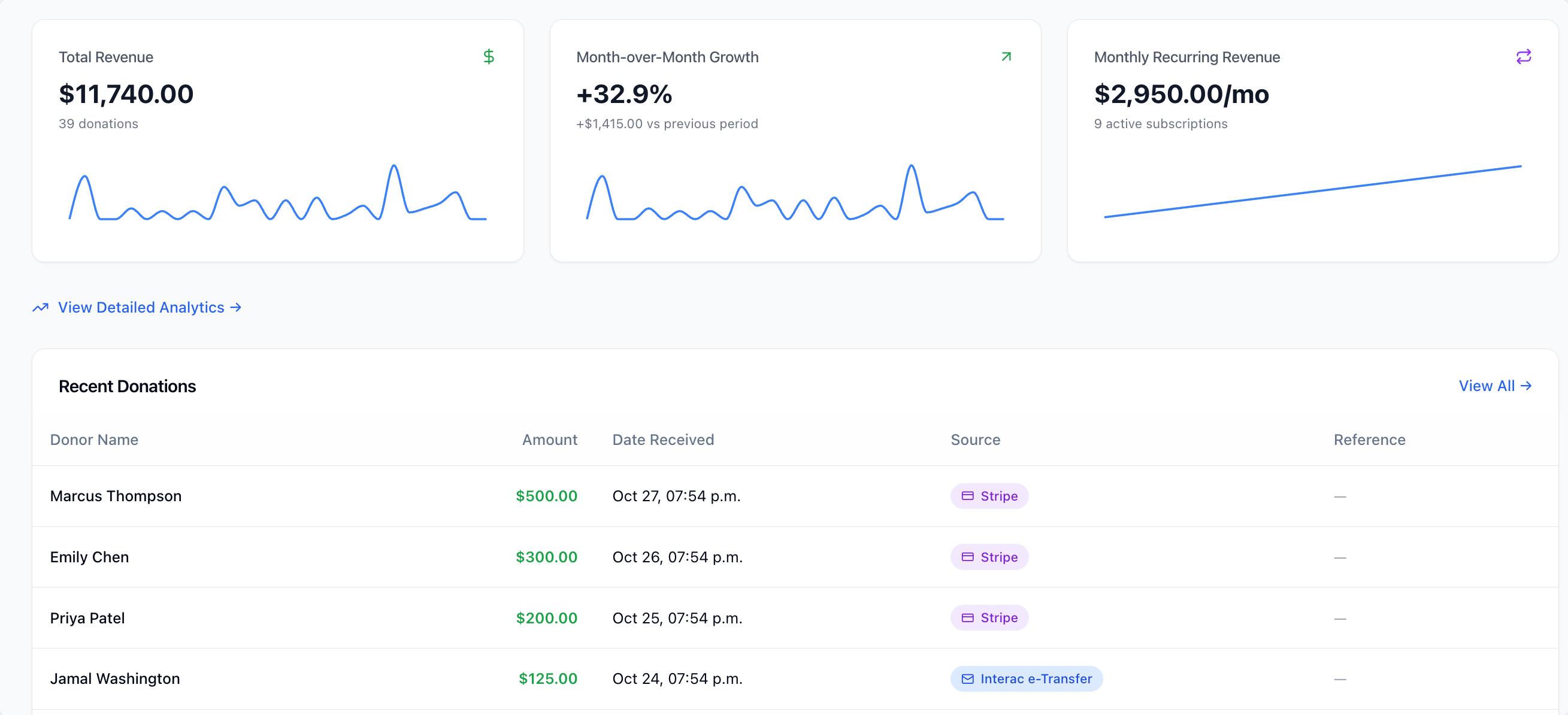 DonorClaim Dashboard showing donations from E-Transfer and Stripe